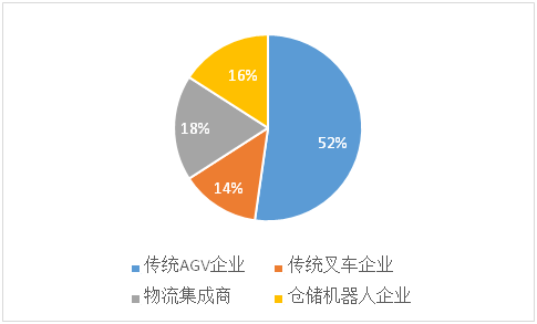 agv占比率 免费资料正版资料大全